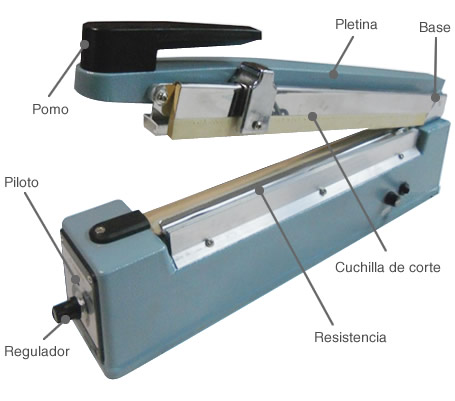 Componentes de una cerradora de bolsas