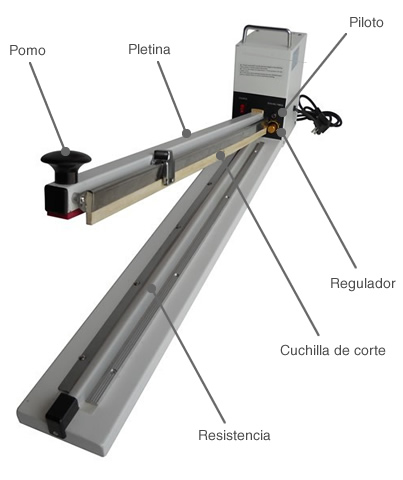 Componentes de la selladora térmica